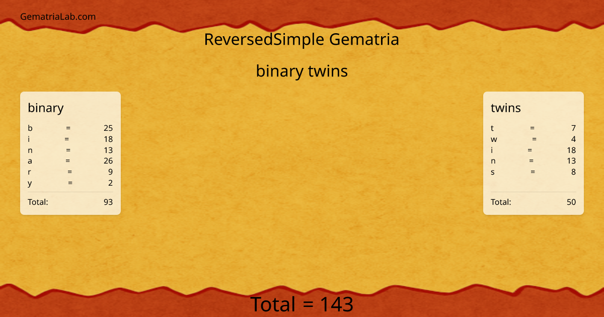 binary twins in reversedSimple Gematria